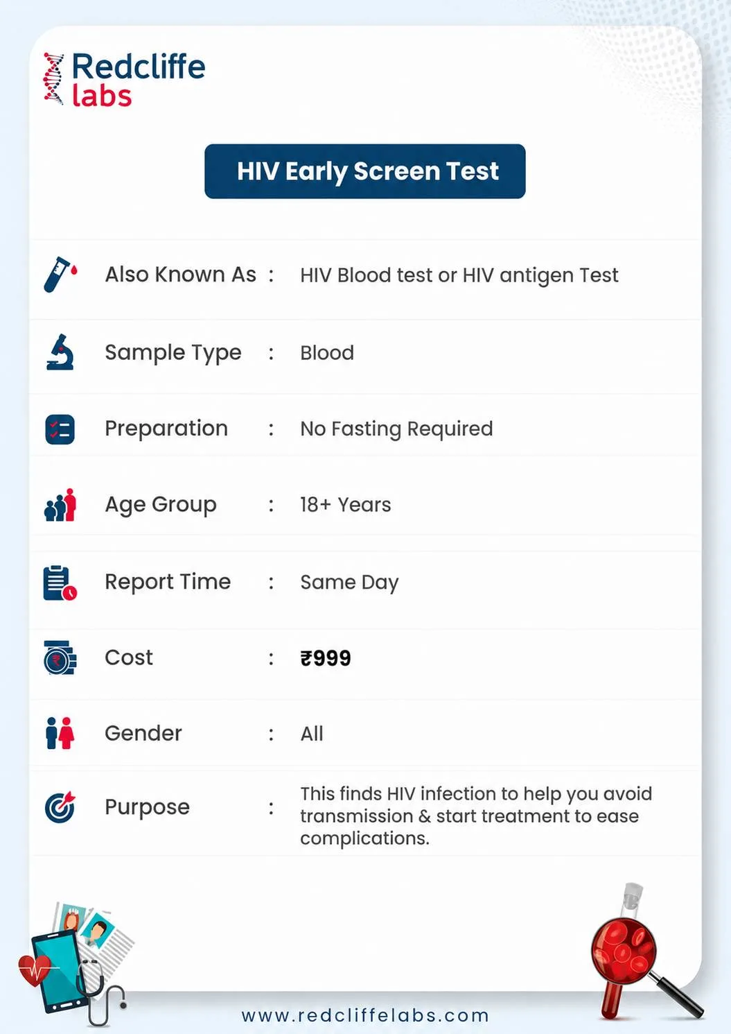 HIV Test Details