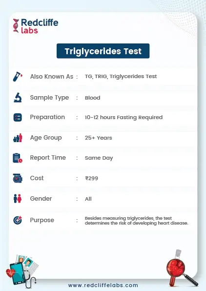 Triglycerides Test Details