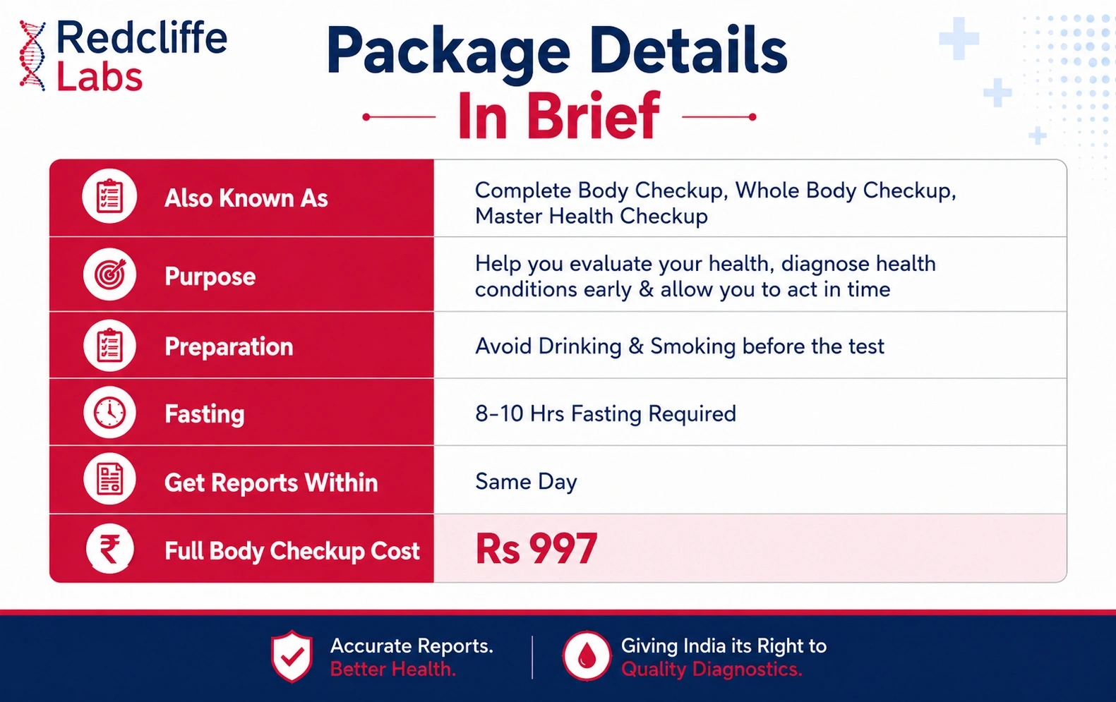 Full body checkup details