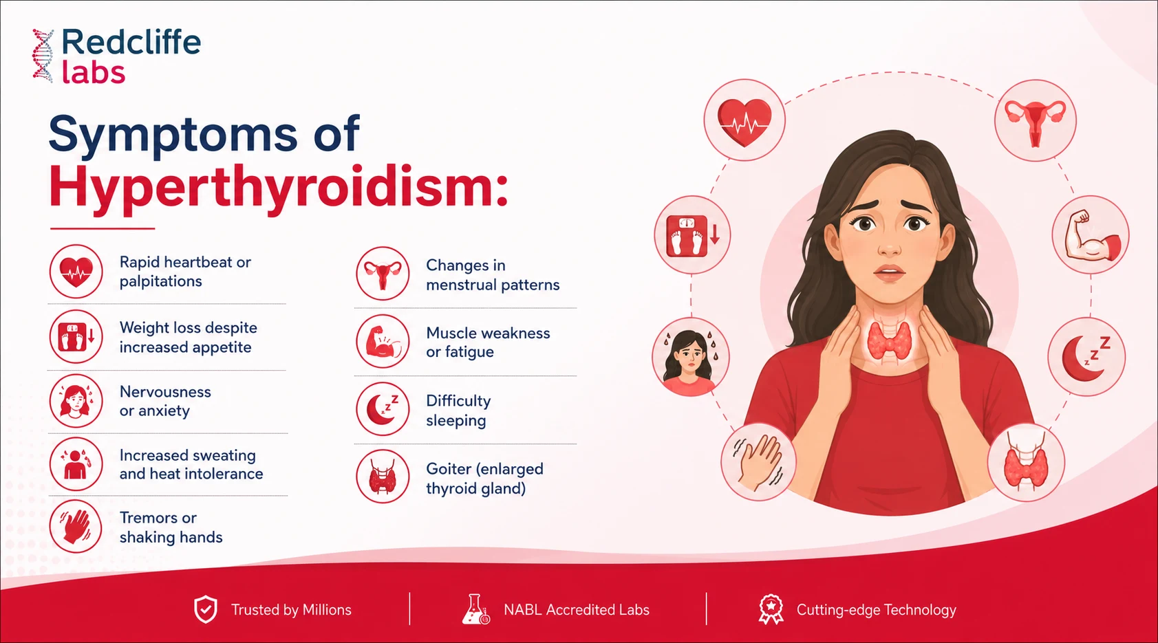 Symptoms of Hyperthyroidism