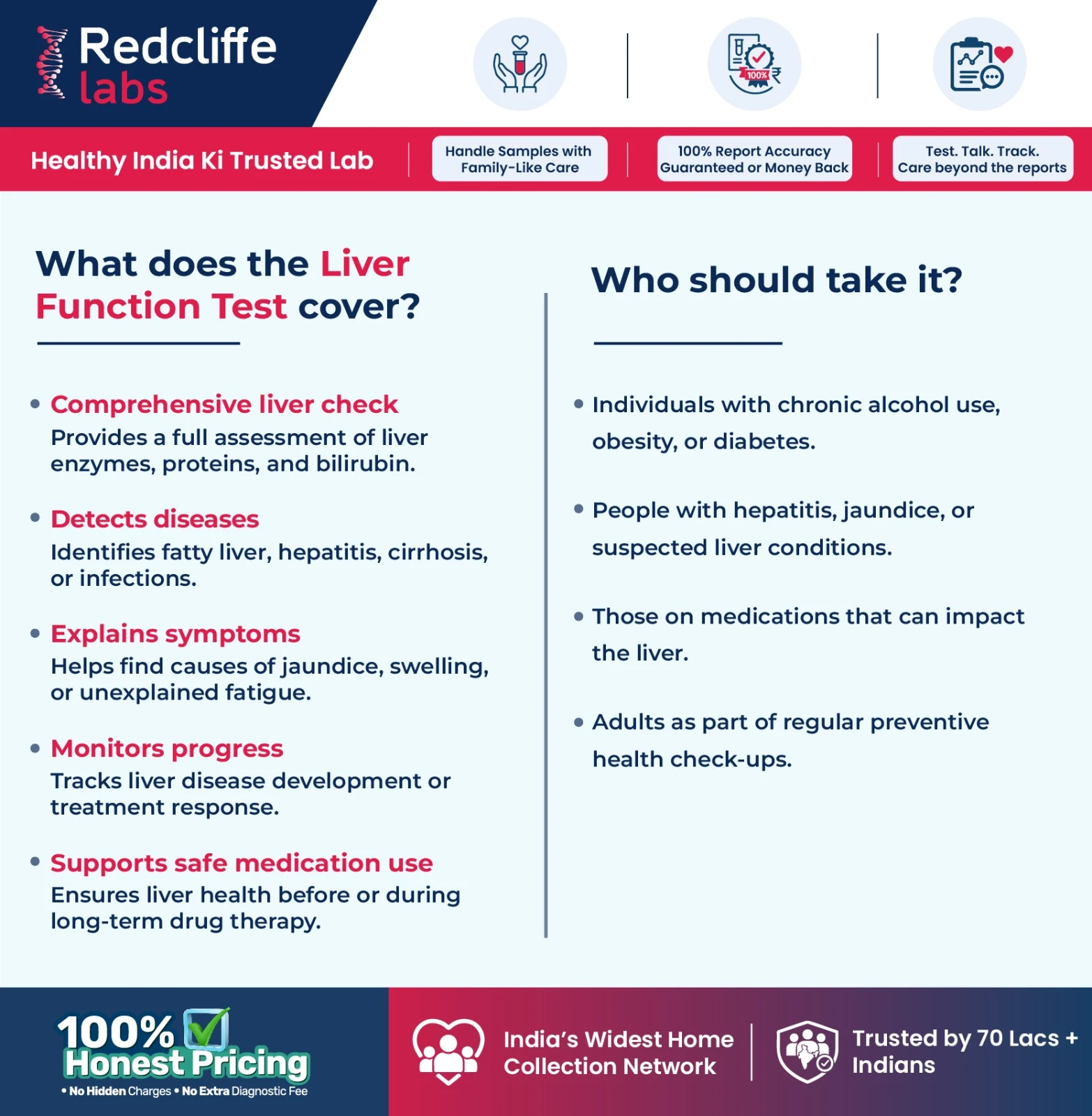 Purpose of the LFT Test