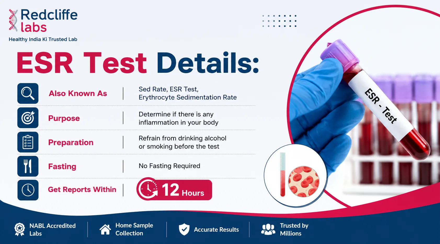ESR Test details