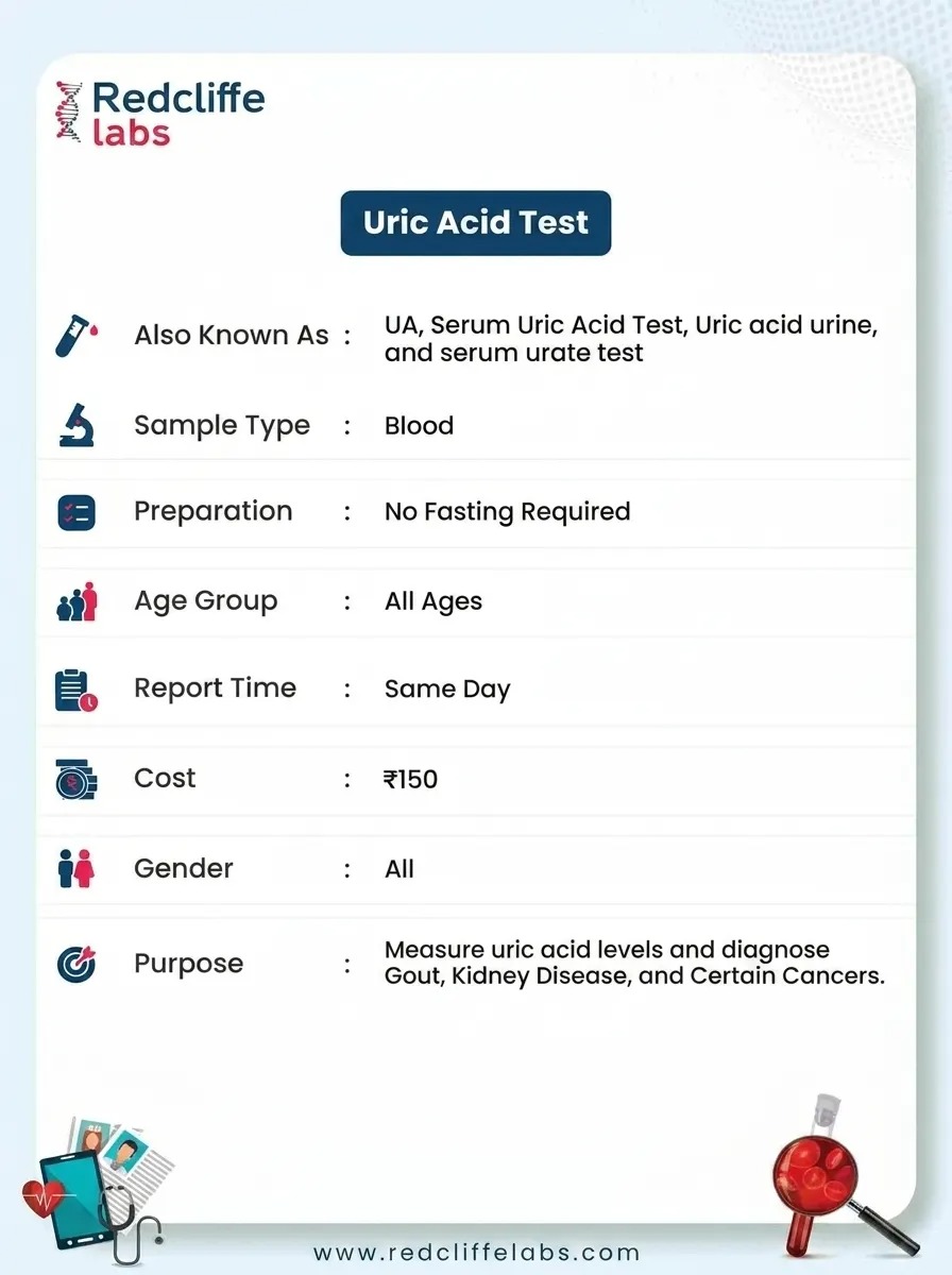 Uric Acid Test details in Pune