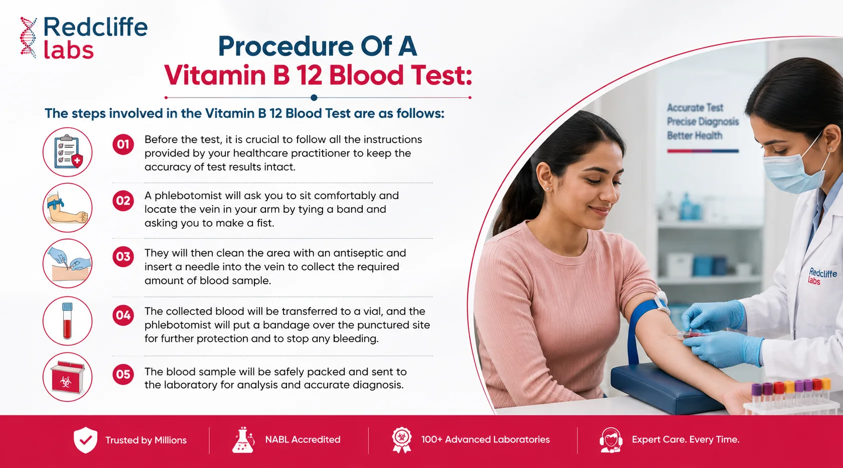 procedure for vitamin b12