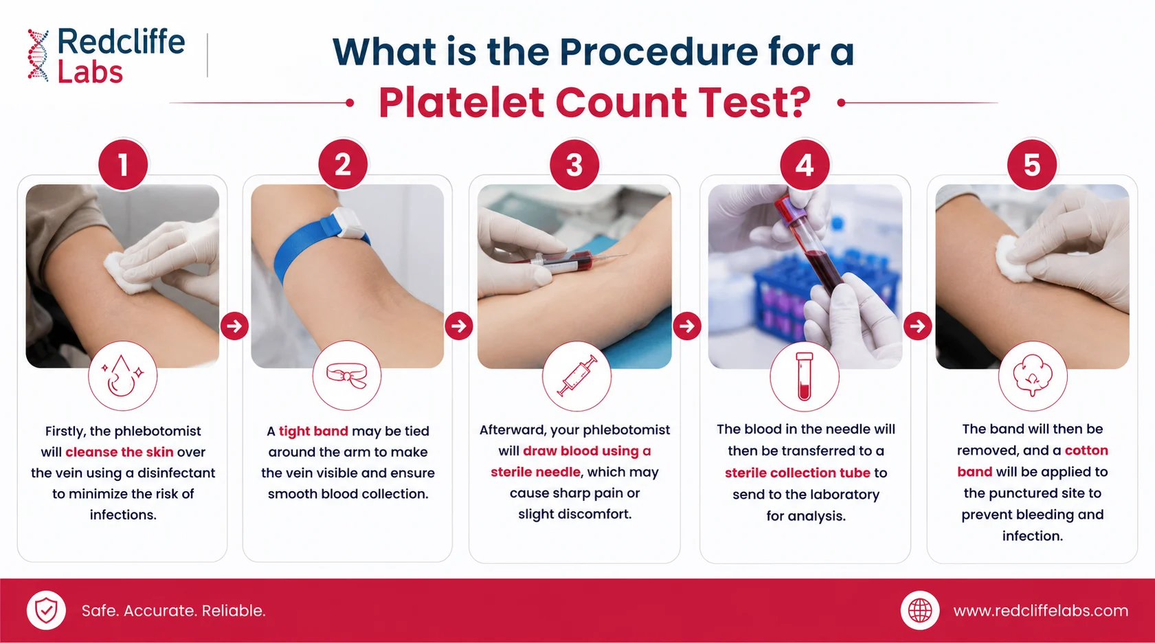platelet count test procedure