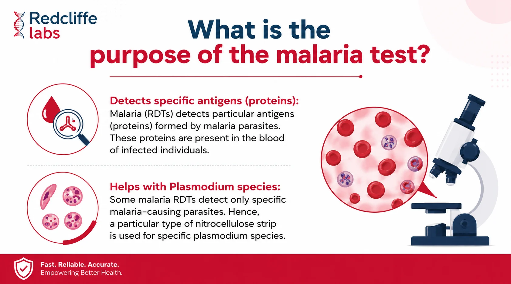 purpose of the malaria test