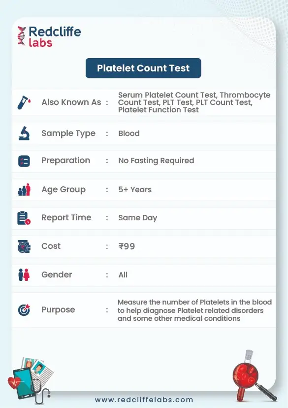 Platelet Count Test Details