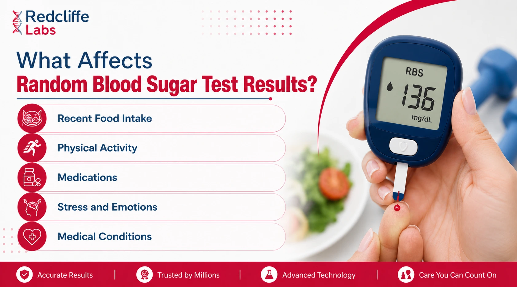 Affects Random Blood Sugar Results