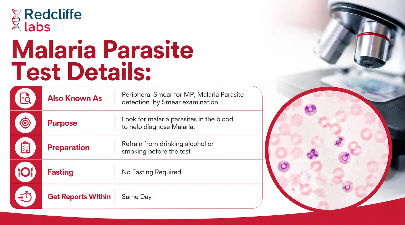 malaria parasite test details
