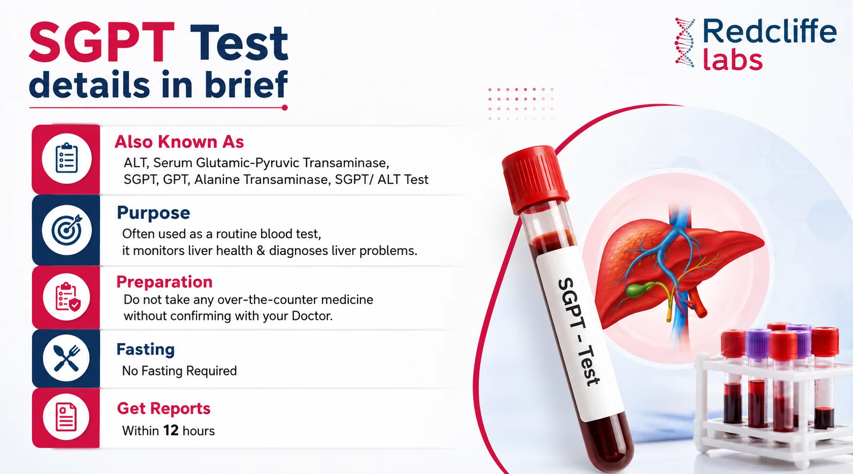 sgpt test details