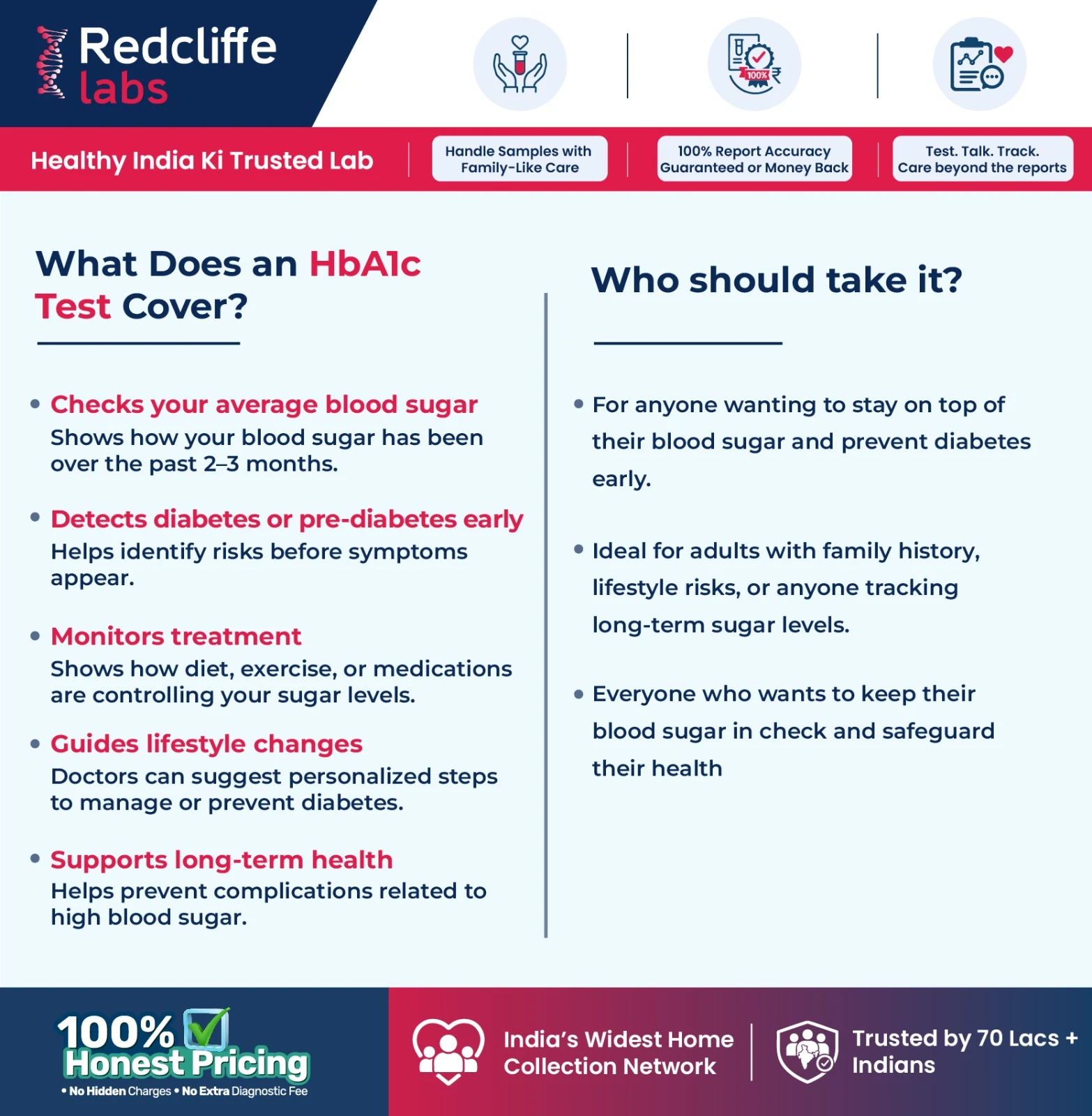 Purpose behind taking the Hba1c test