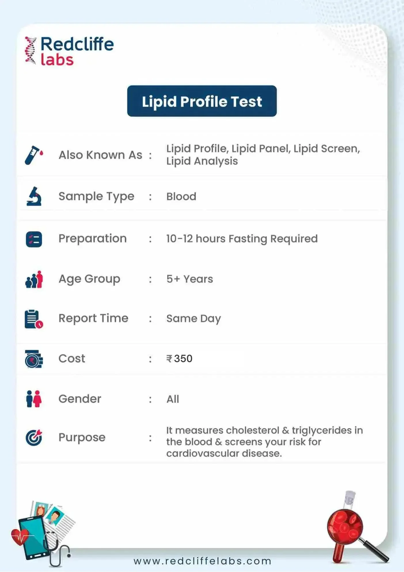 Lipid Profile Test Details in Bangalore
