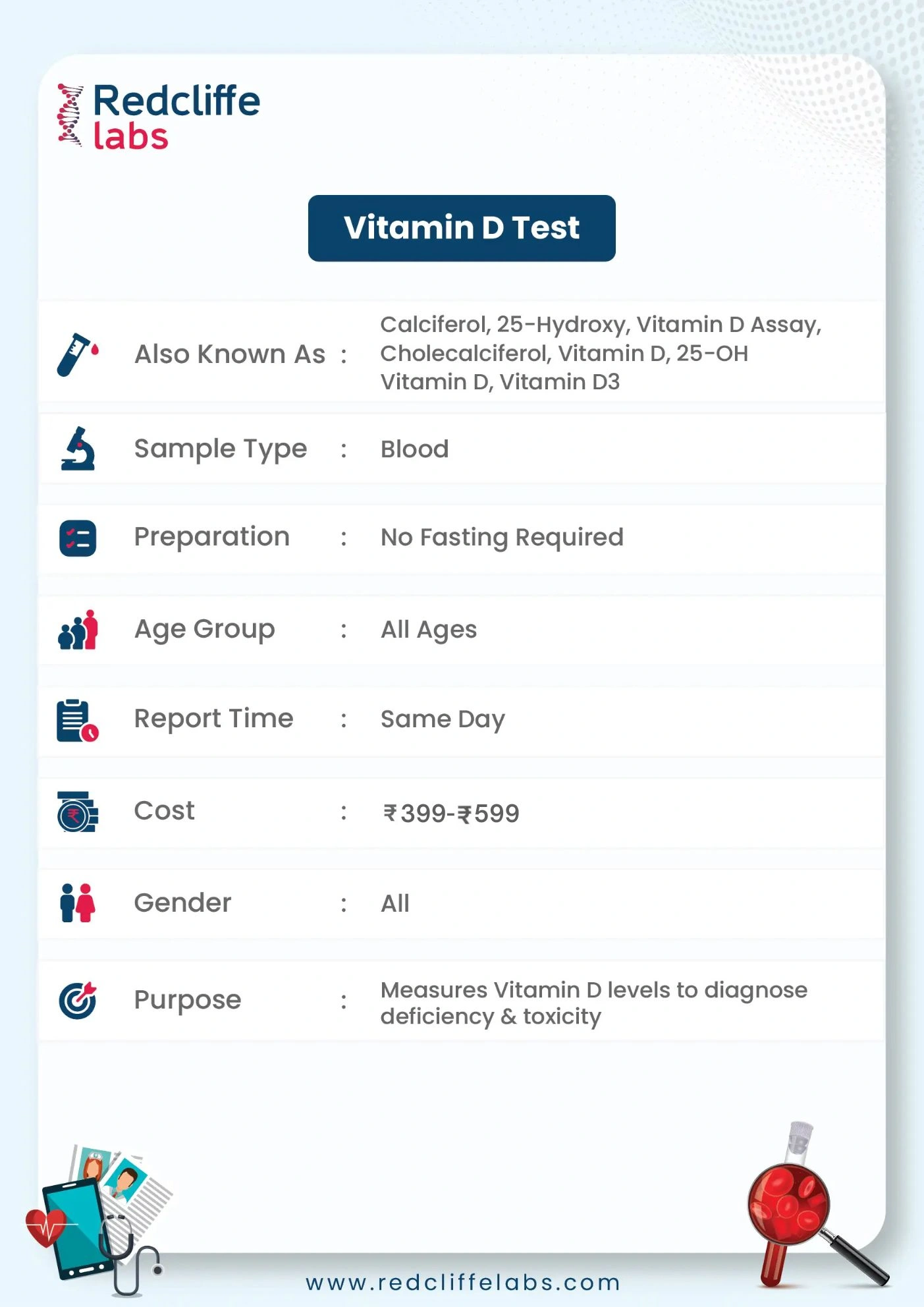 Vitamin D test Details