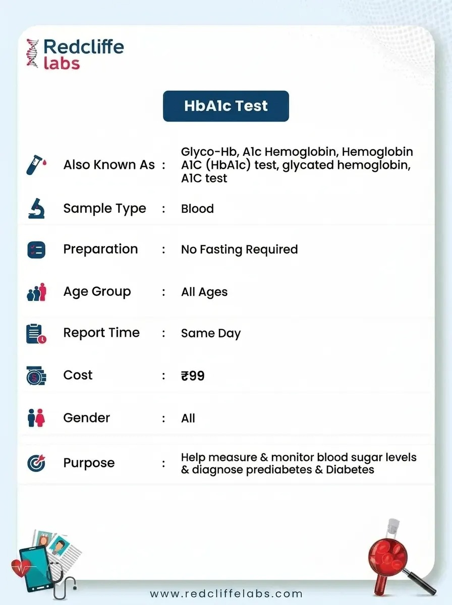 hba1c test details in Lucknow