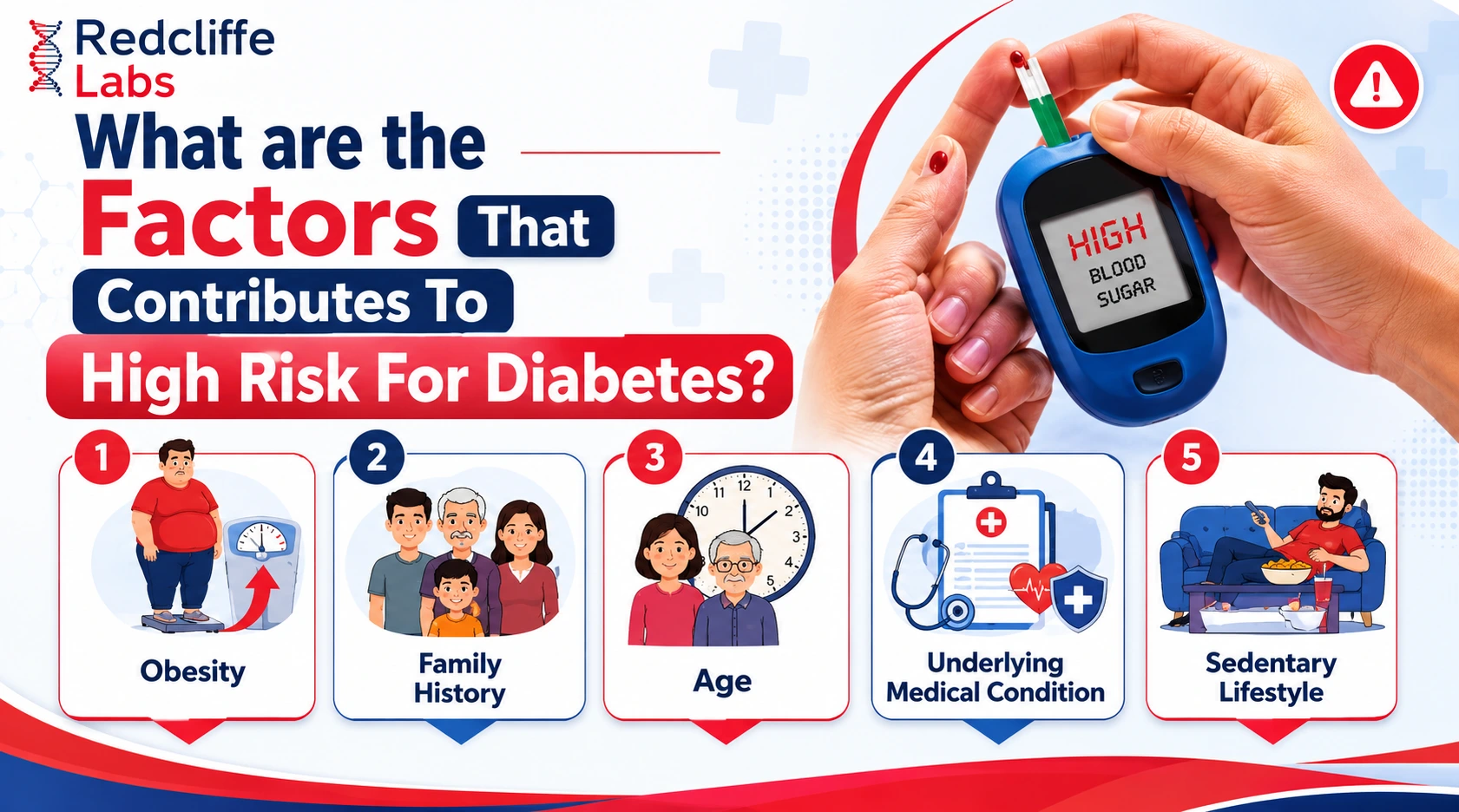 factors that contributes to high risk for diabetes