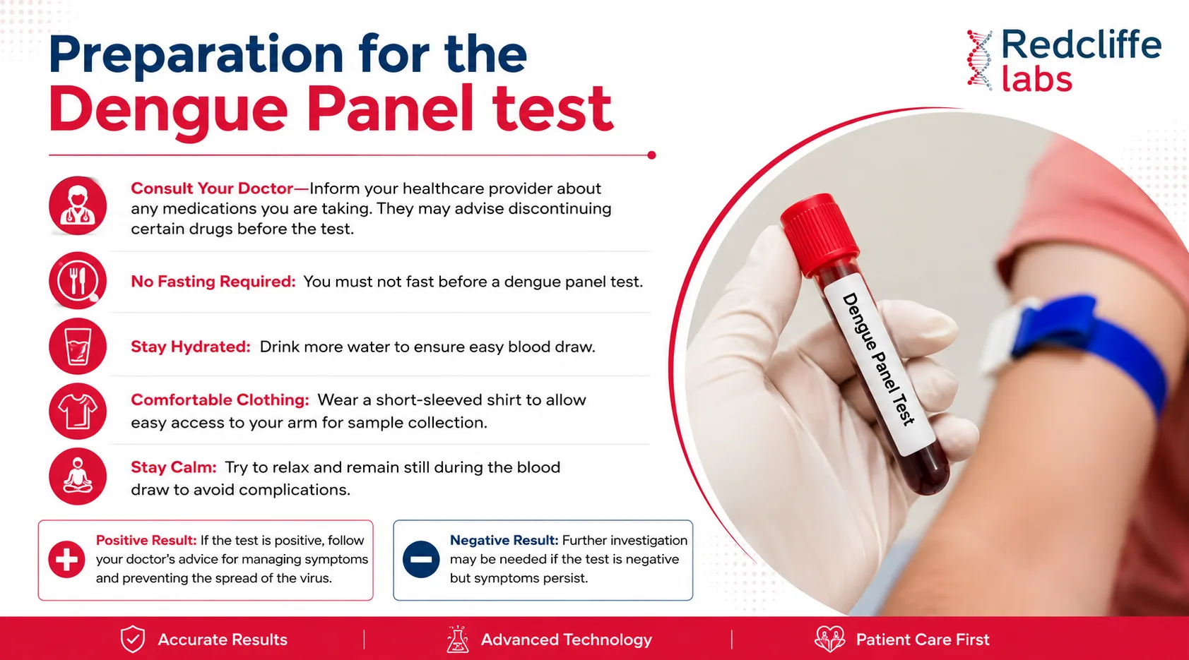 Preparation for the Dengue Panel test
