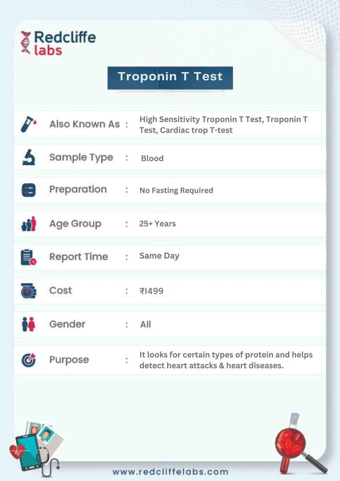 Troponin T Test Details