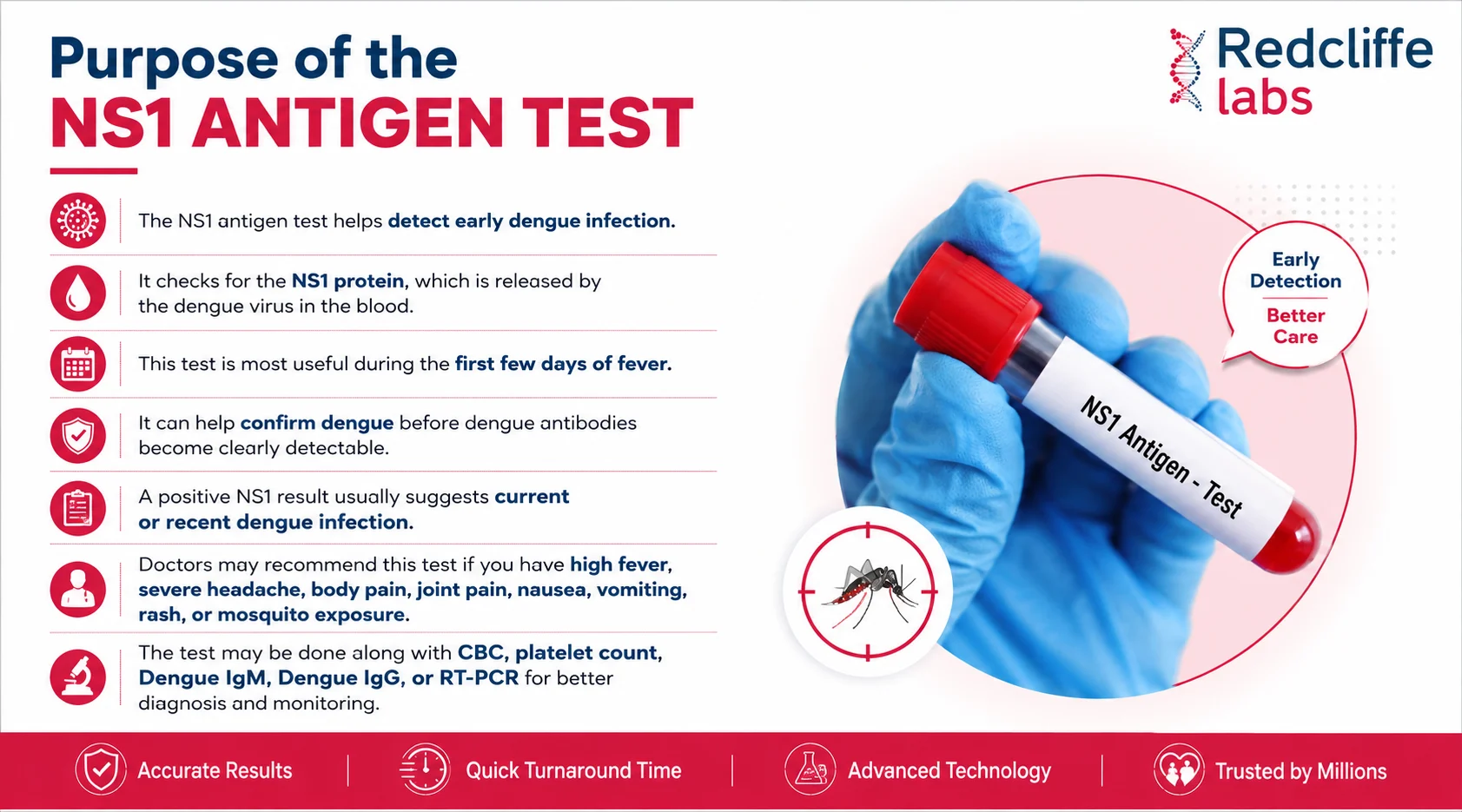 purpose of dengue test