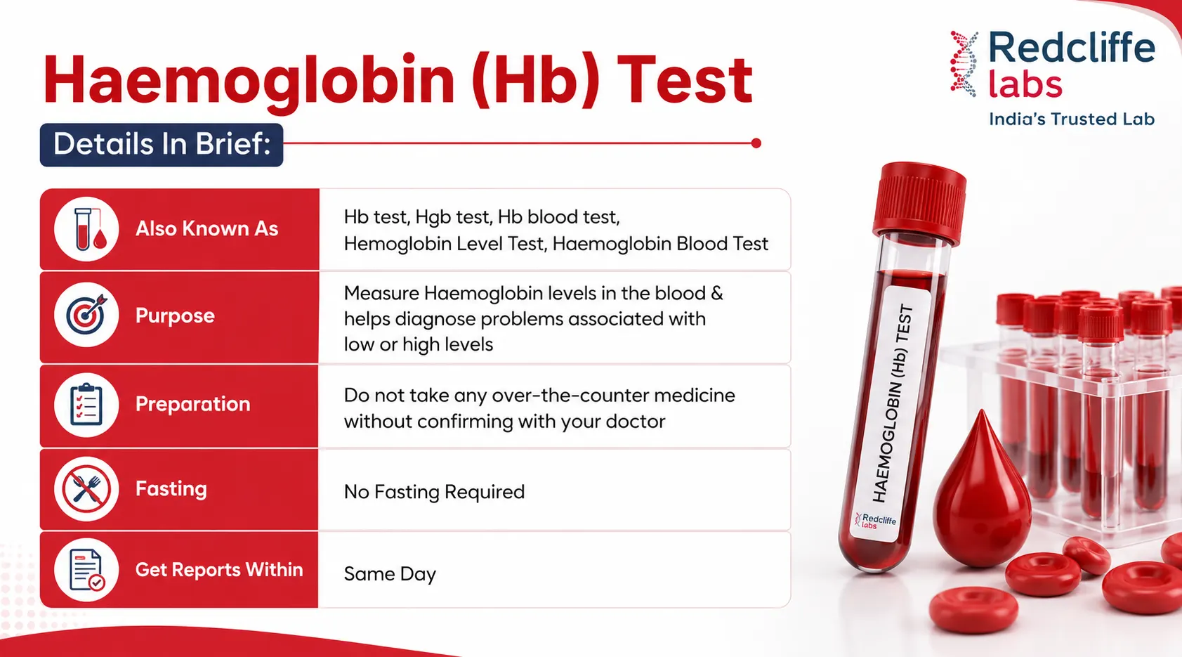 hemoglobin test details