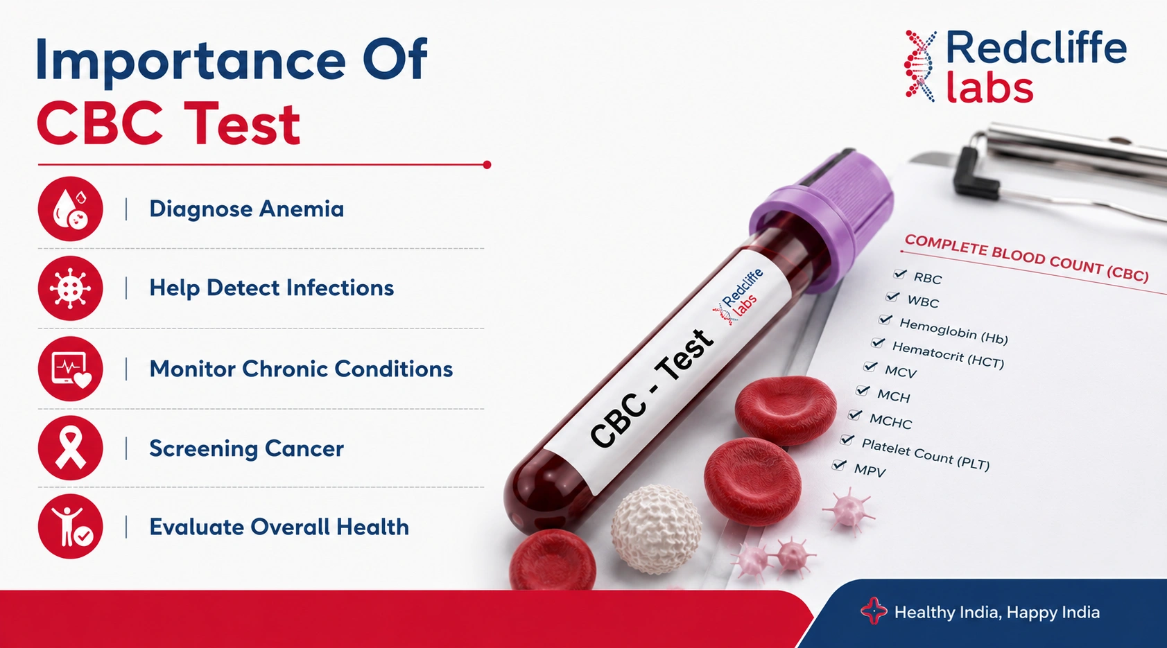 CBC Test Details