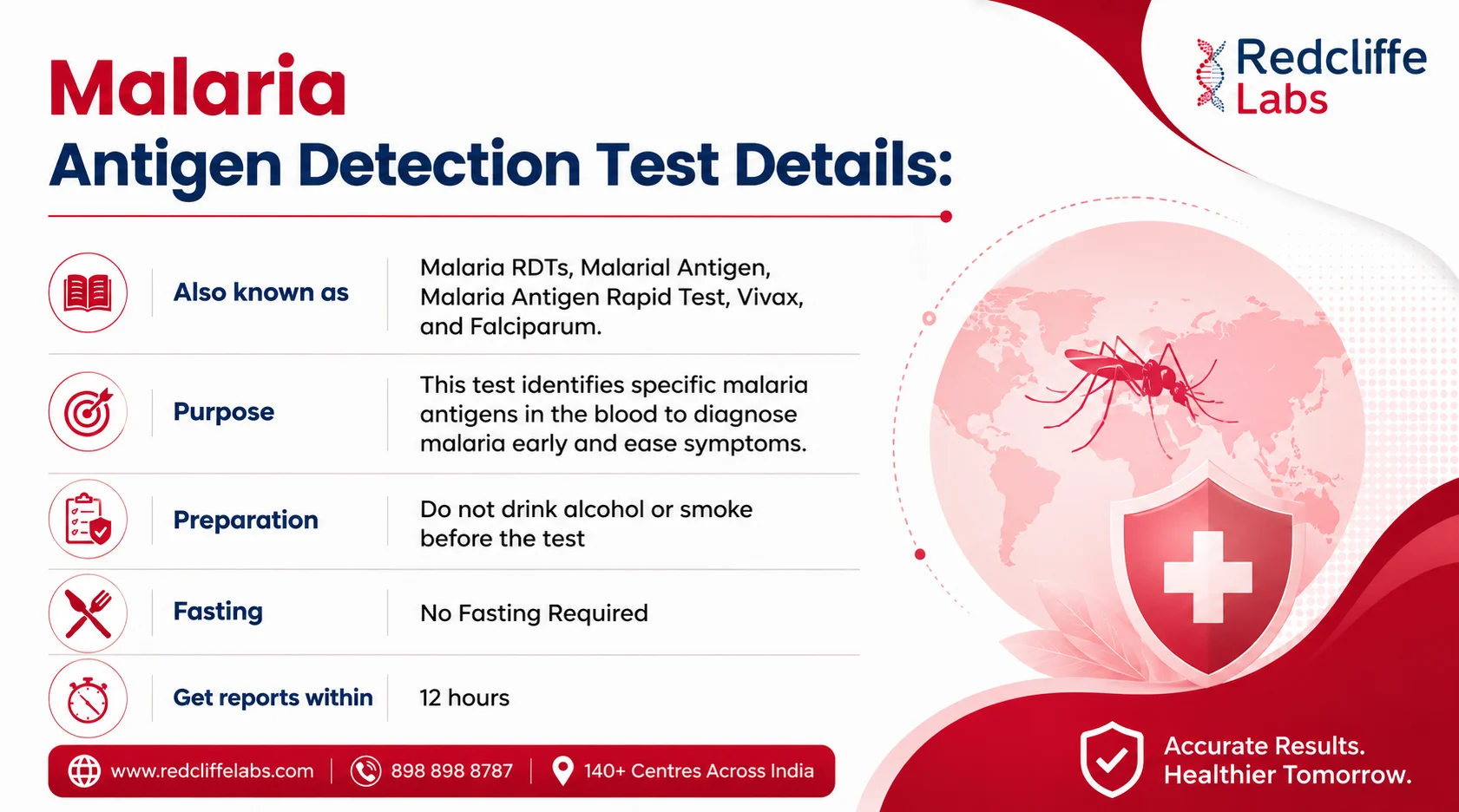 malaria test details