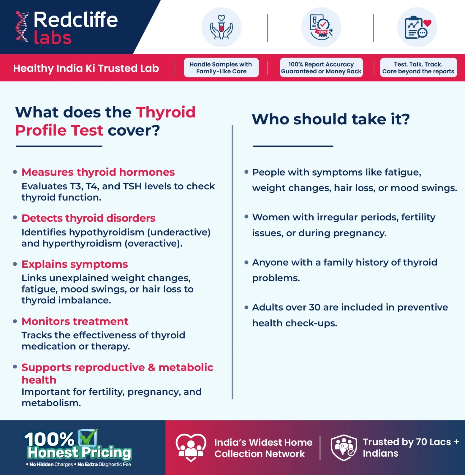 Purpose of the thyroid Test