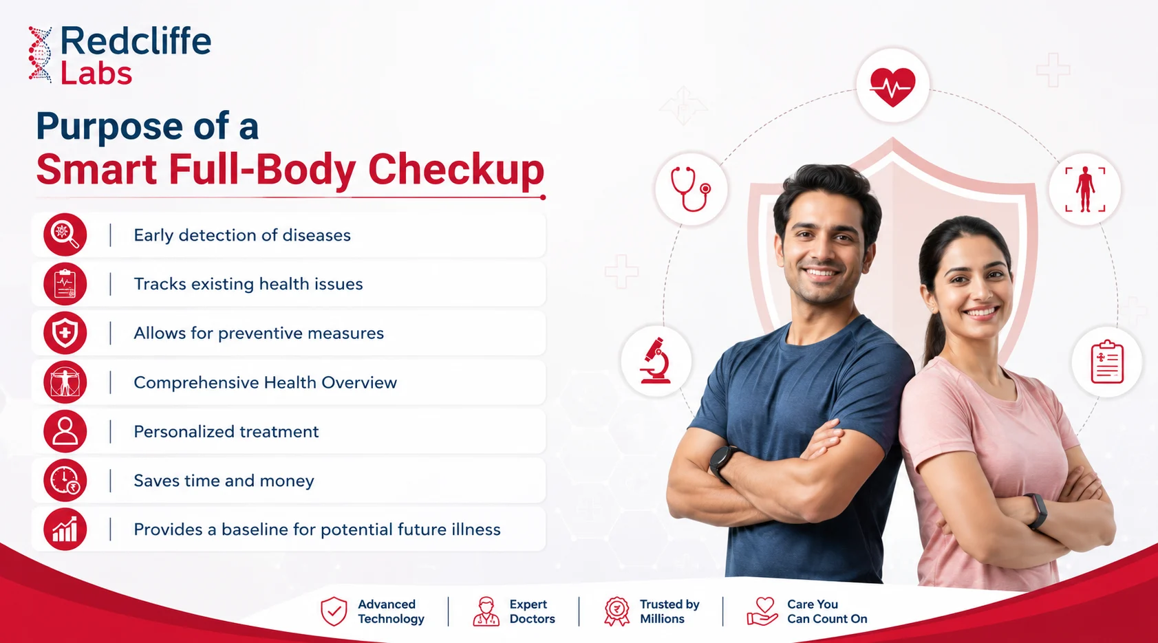 Full body checkup benefits