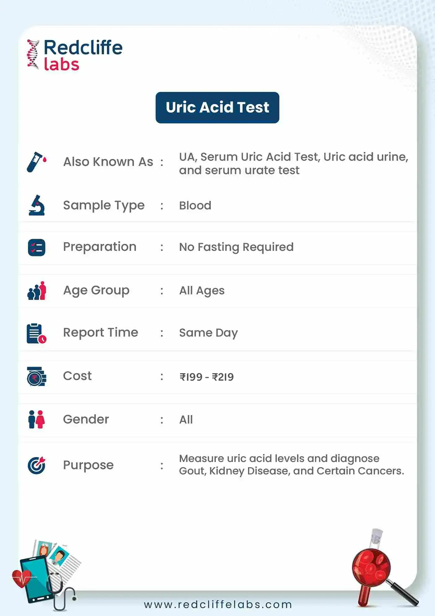 Uric Acid Test Details