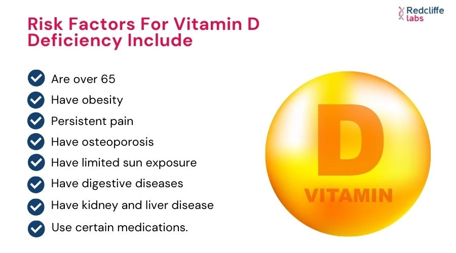 Vitamin D test Details in Bangalore
