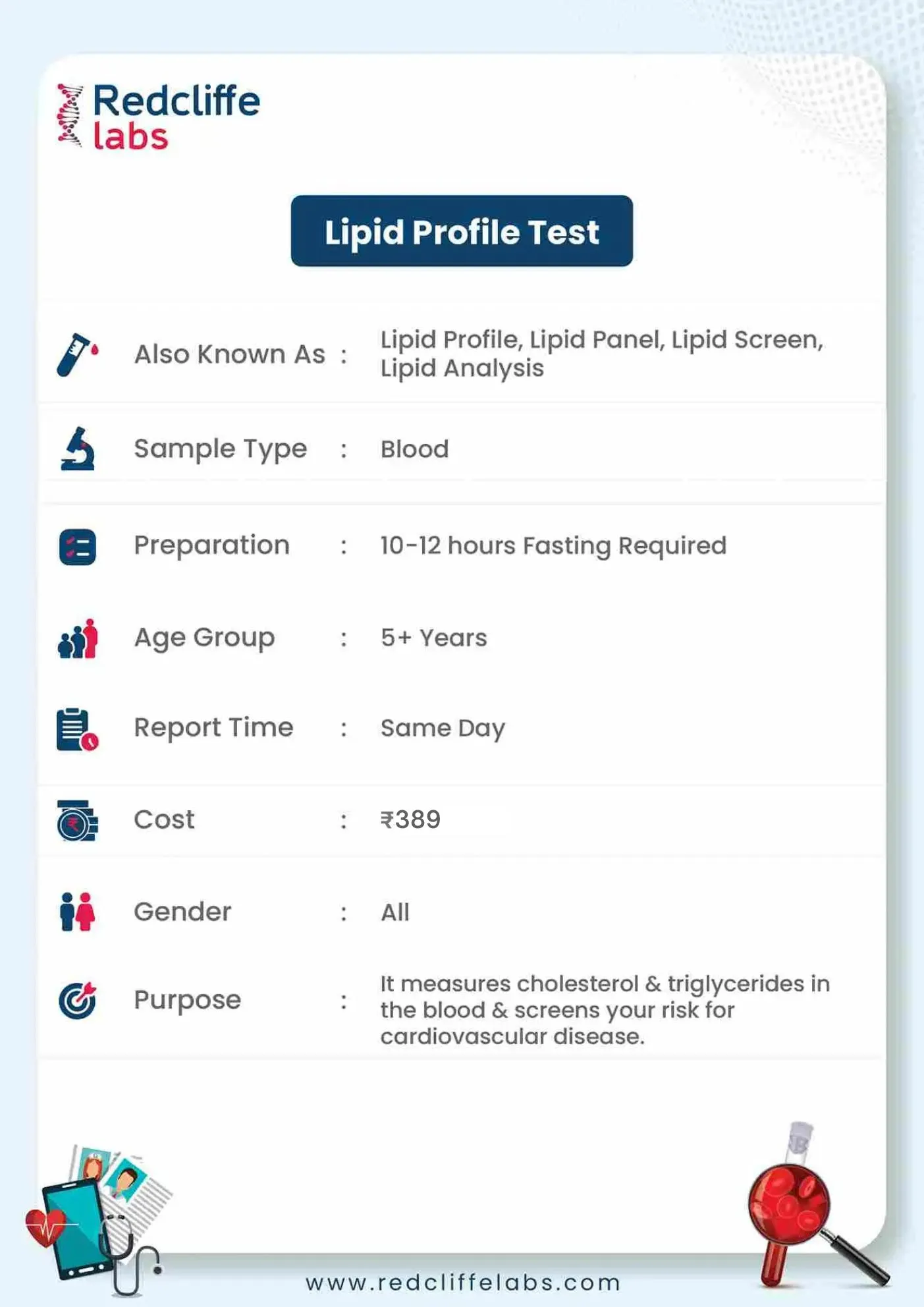 Lipid Profile Test Details in Bangalore