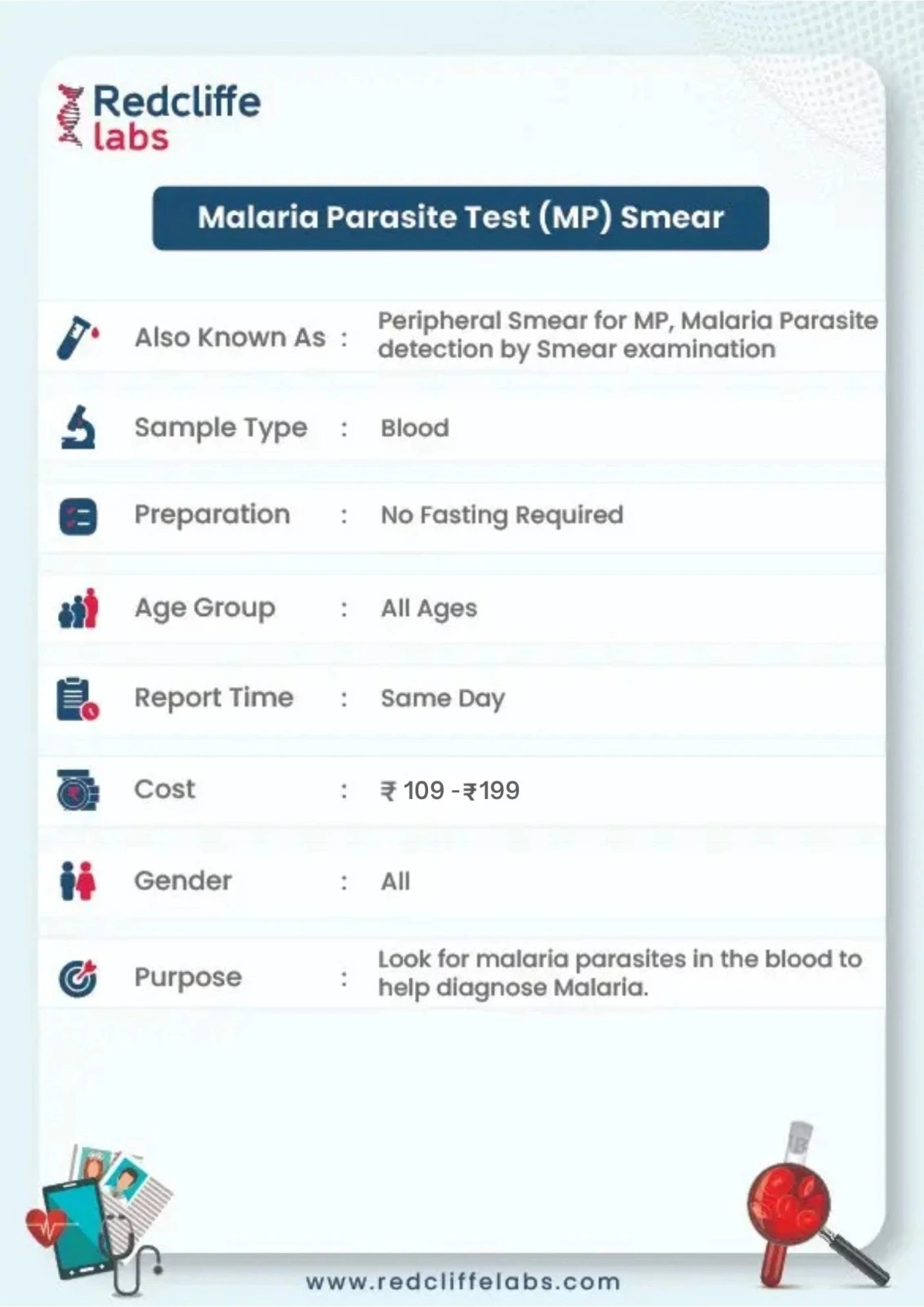 Malaria Test Details