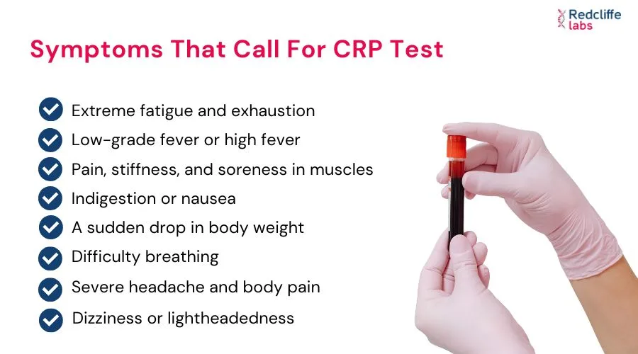 CRP test in Delhi