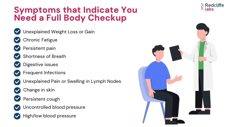 Full Body Checkup Details in Bangalore